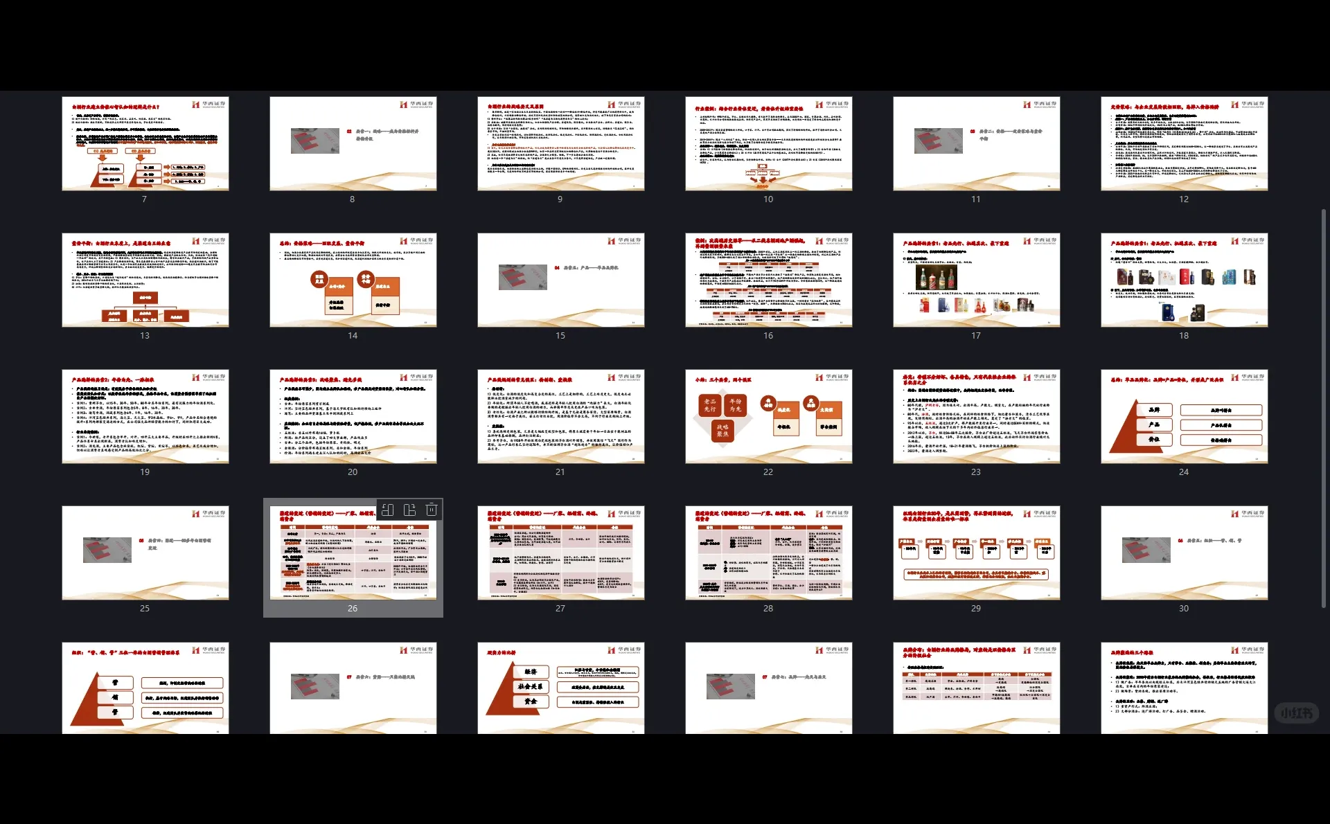 白酒行业研究报告合集2025年2026年