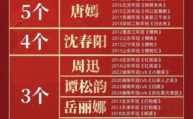 赵丽颖女演员年冠第一