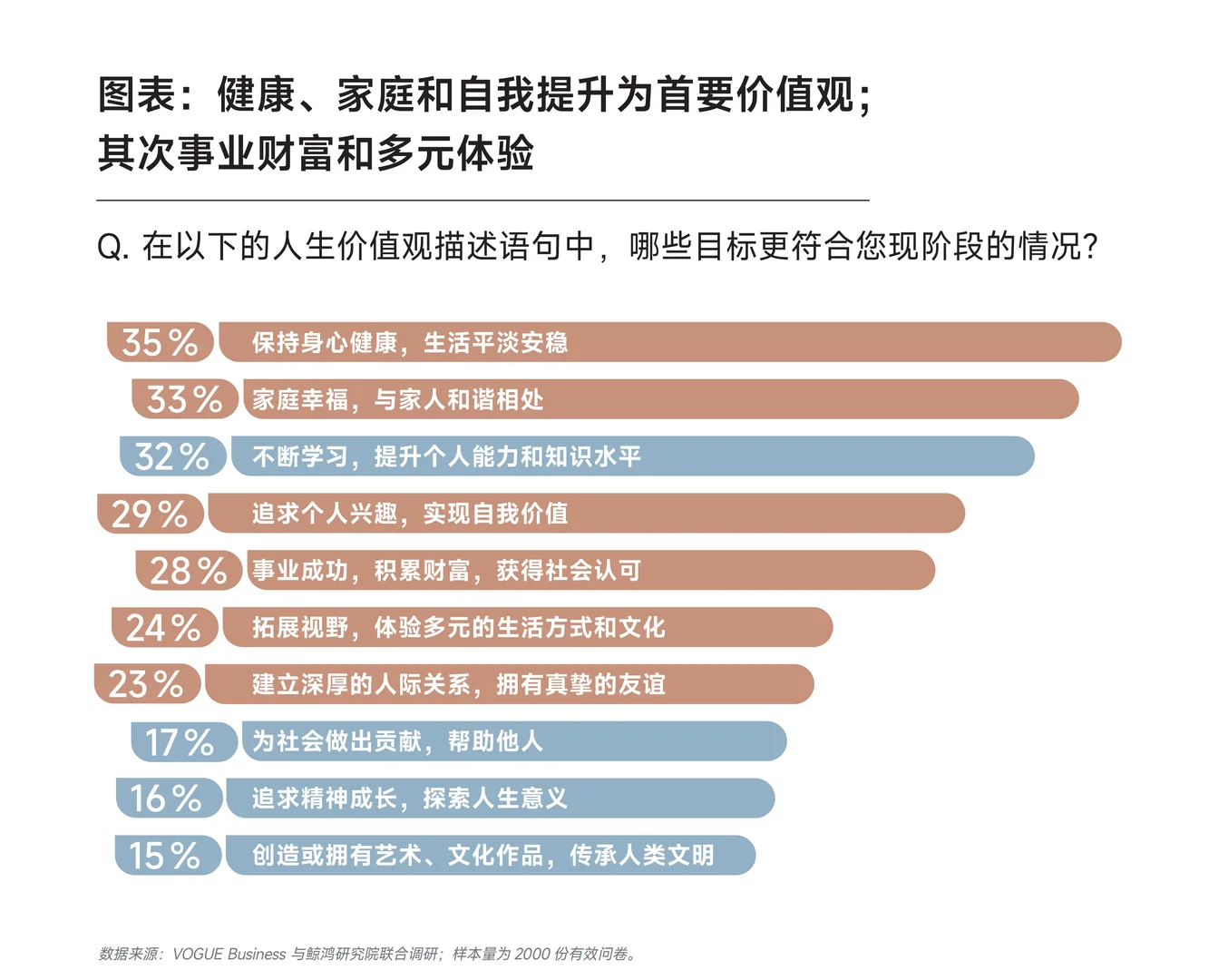 新中产买车有6种人，你属于哪一种？