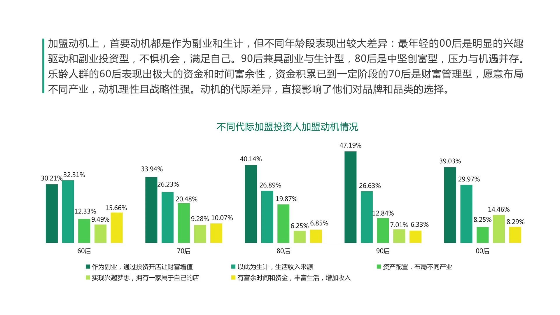 2025年加盟投资人群洞察报告（2）