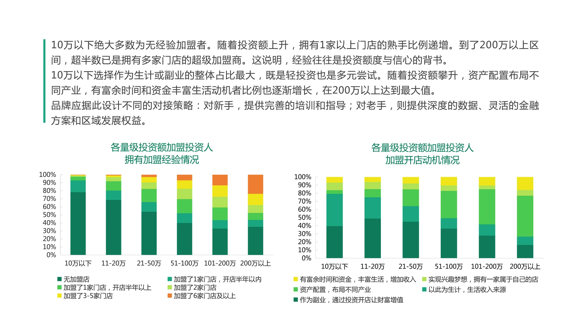 2025年加盟投资人群洞察报告（2）