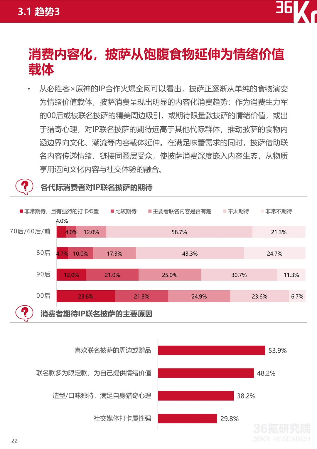 2025中国披萨行业研究及消费趋势报告（2）