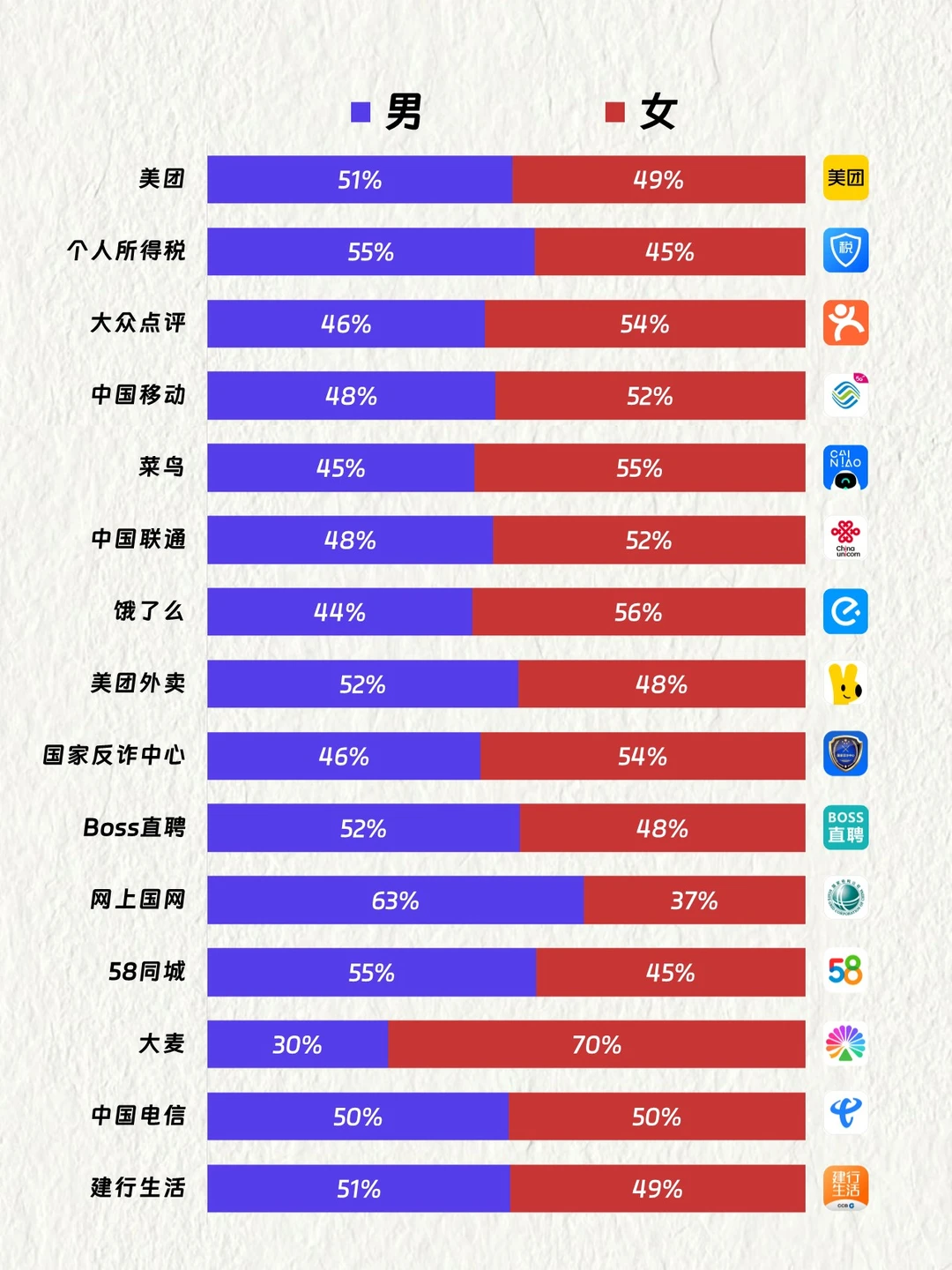 中国TOP15生活服务APP用户画像