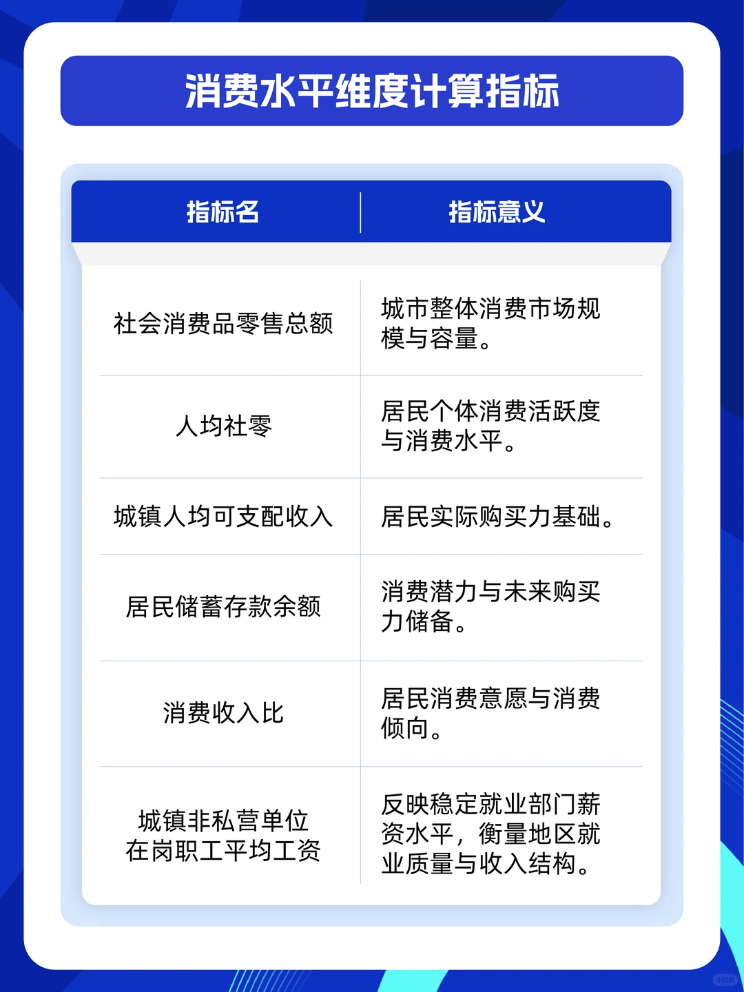 2025年消费力TOP10城市