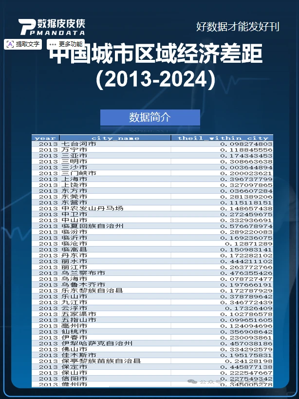 学术党必备！城市经济研究的宝藏数据