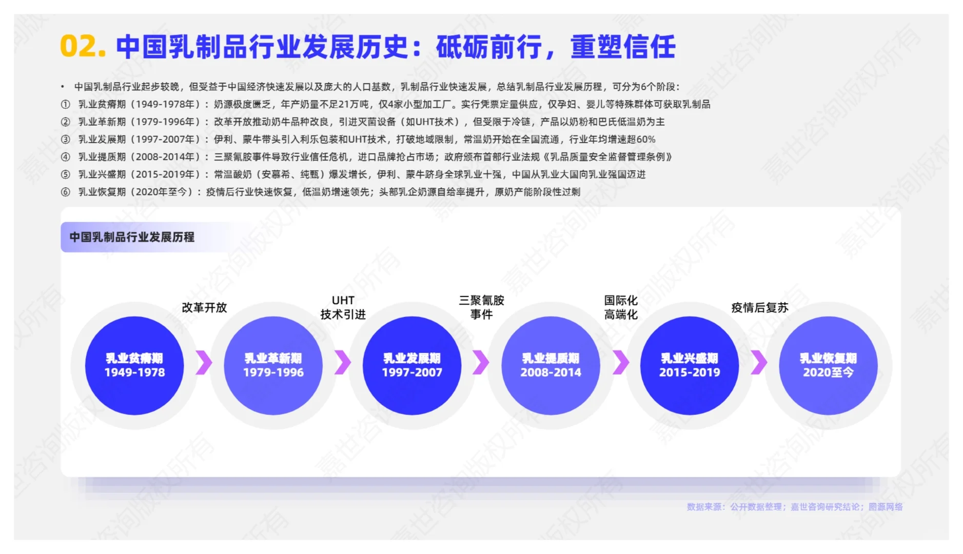 2025乳制品行业简析报告