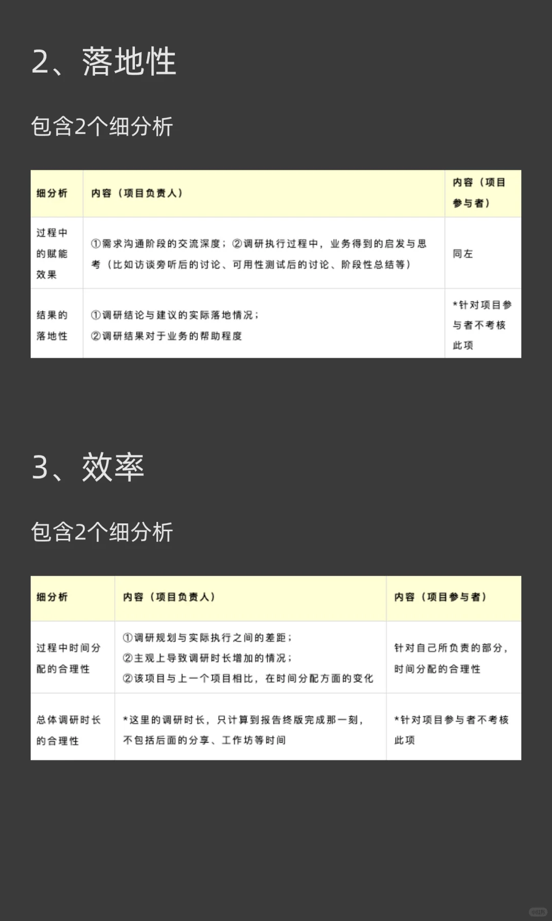 用户研究如何自证价值？