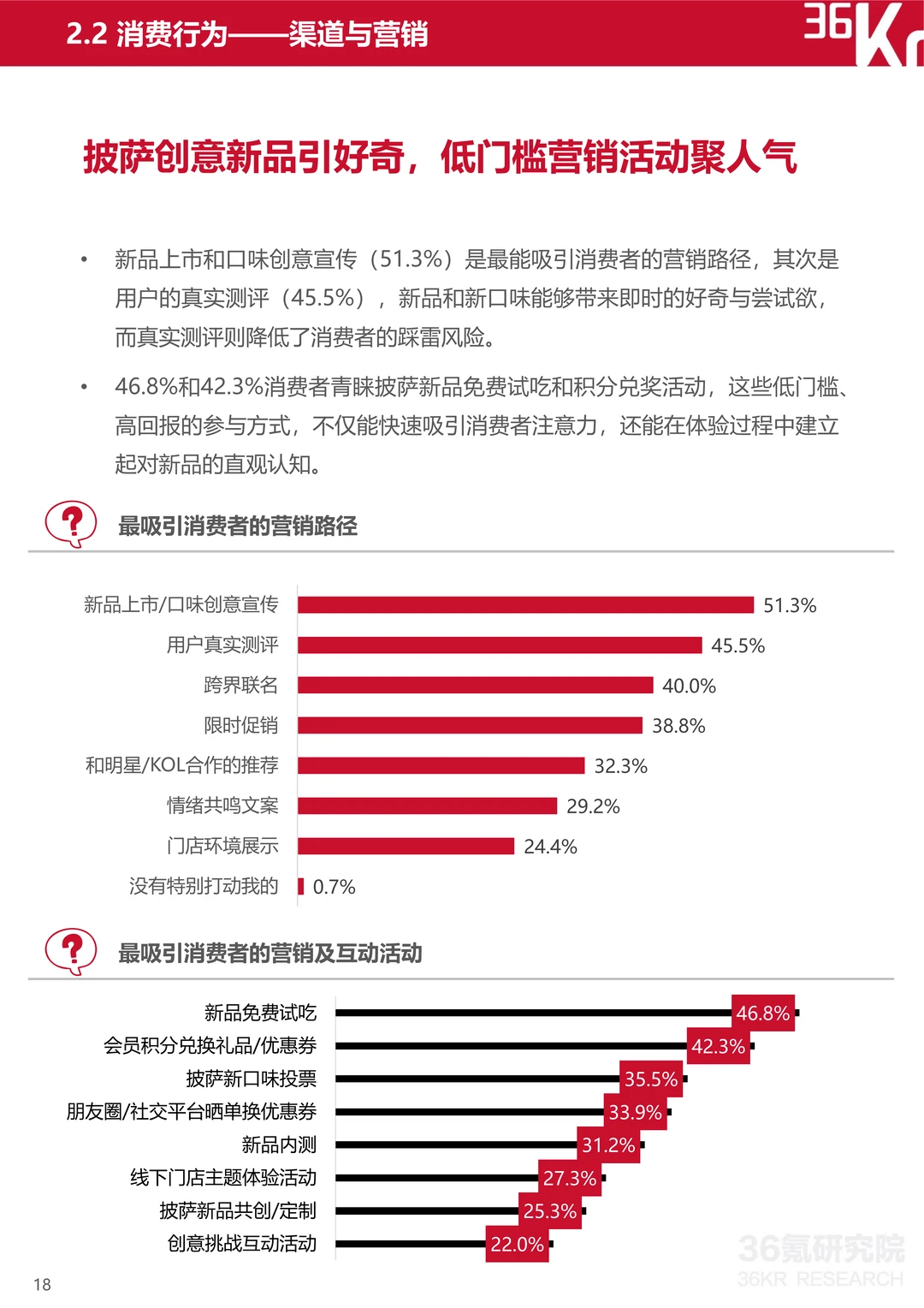 2025中国披萨行业研究及消费趋势报告（2）