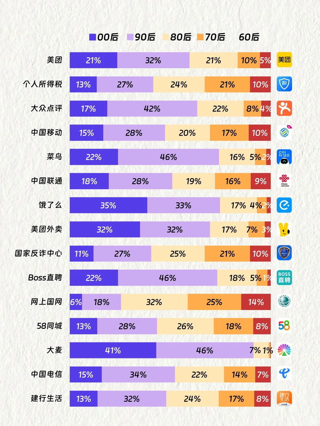 中国TOP15生活服务APP用户画像
