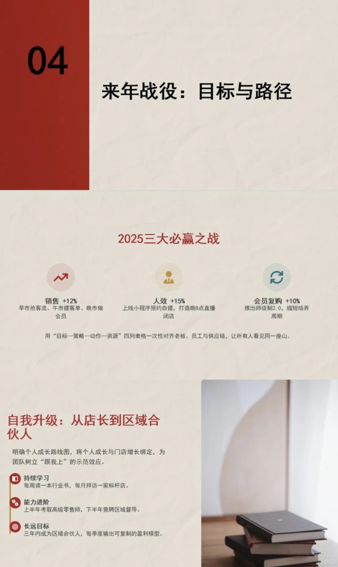 干货满满，店长年终复盘PPT来啦