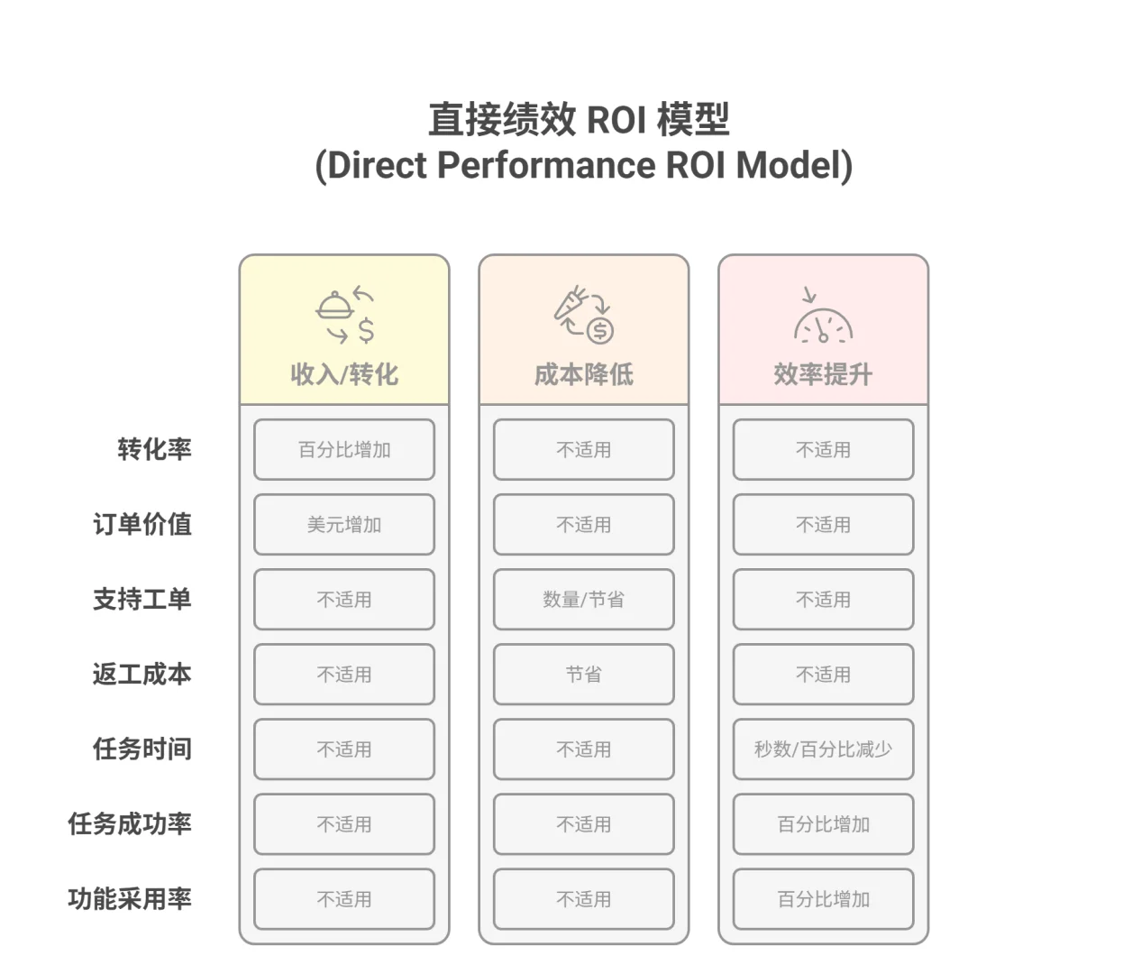 如何衡量用户研究的ROI