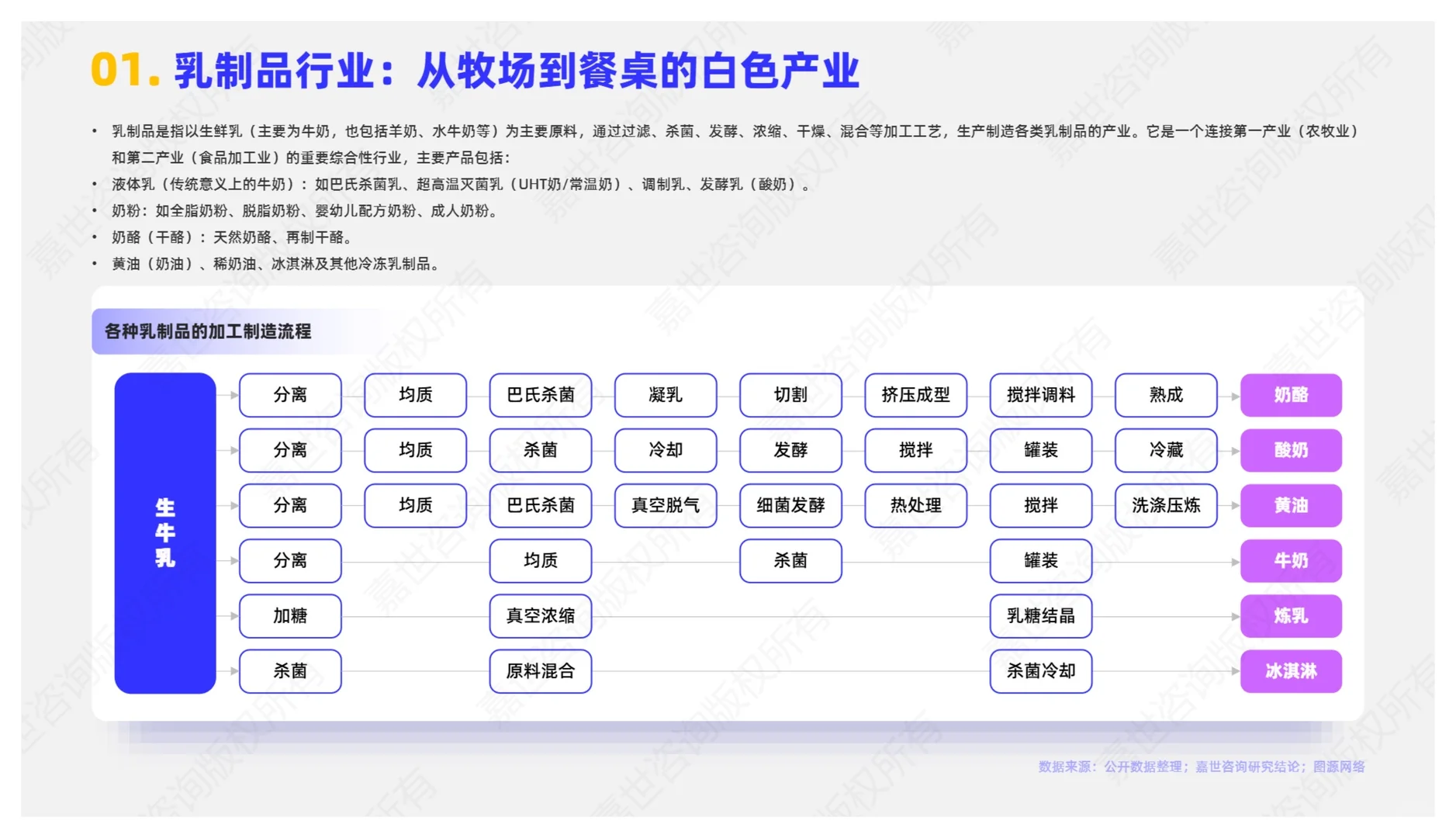 2025乳制品行业简析报告