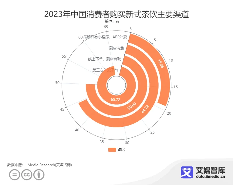 中国青年品质茶饮生活方式行为调研数据