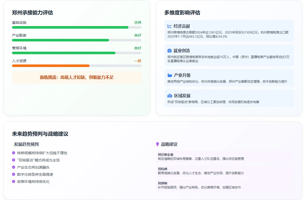 从竞争到协同的产业新格局-电商行业新机遇