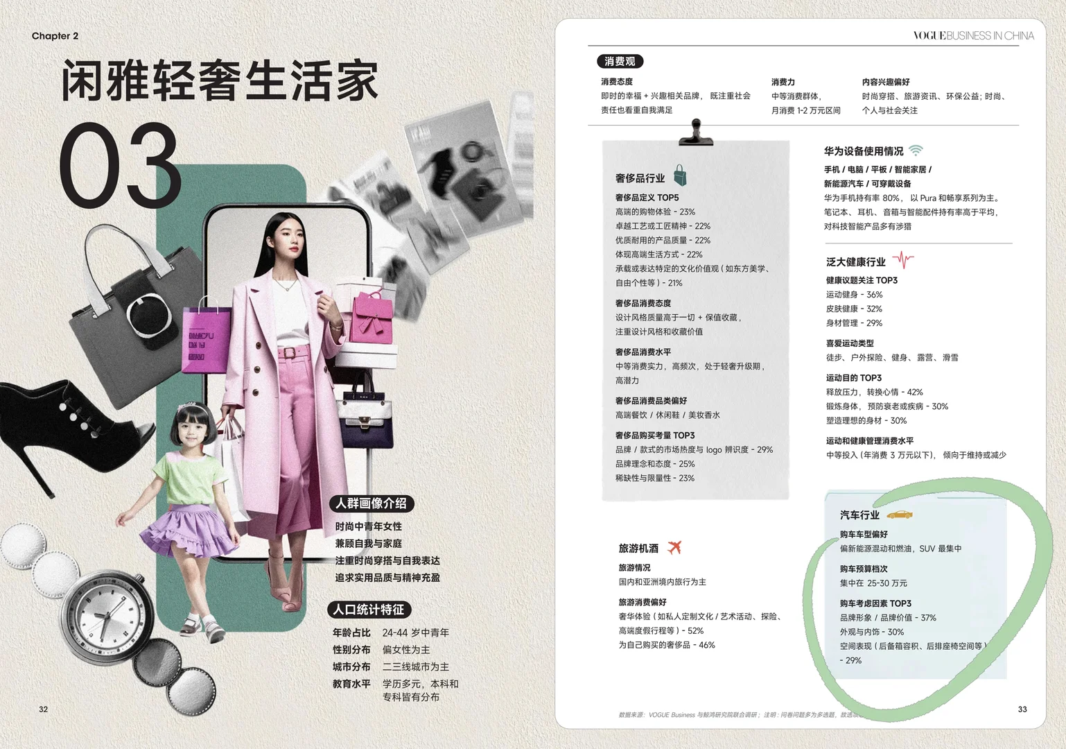 新中产买车有6种人，你属于哪一种？