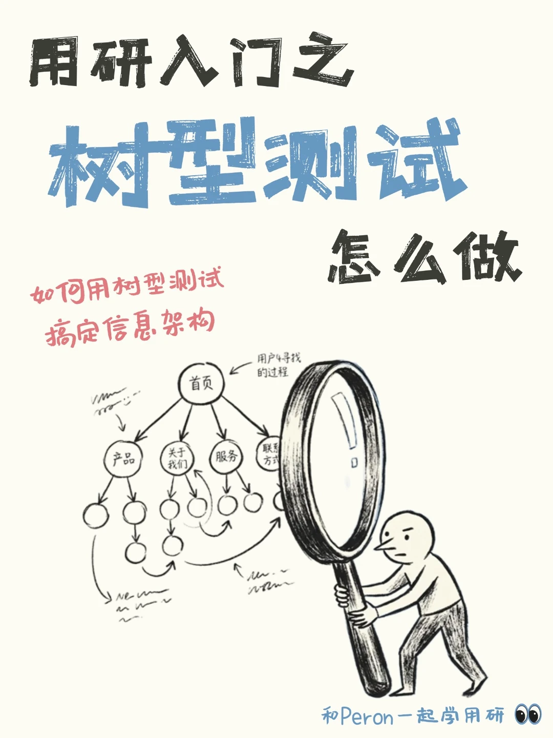 用户研究方法 | 如何开展树型测试