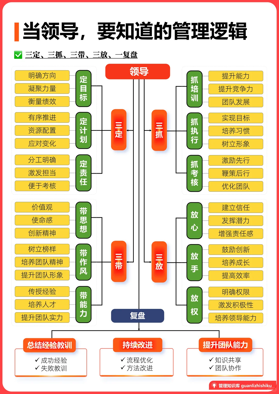 ✅当领导，你要知道的管理逻辑