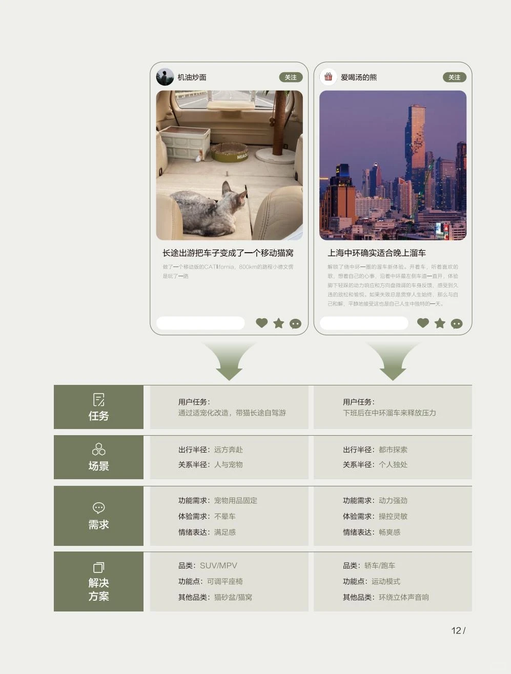 ?小红书2025车生活场景白皮书