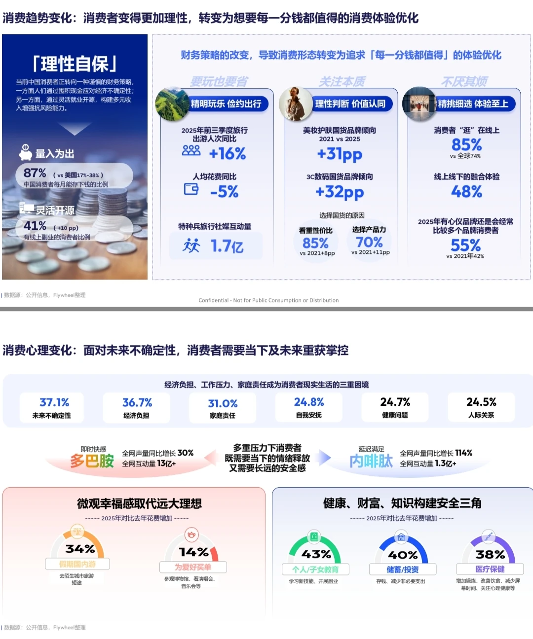 2025年电商消费趋势报告