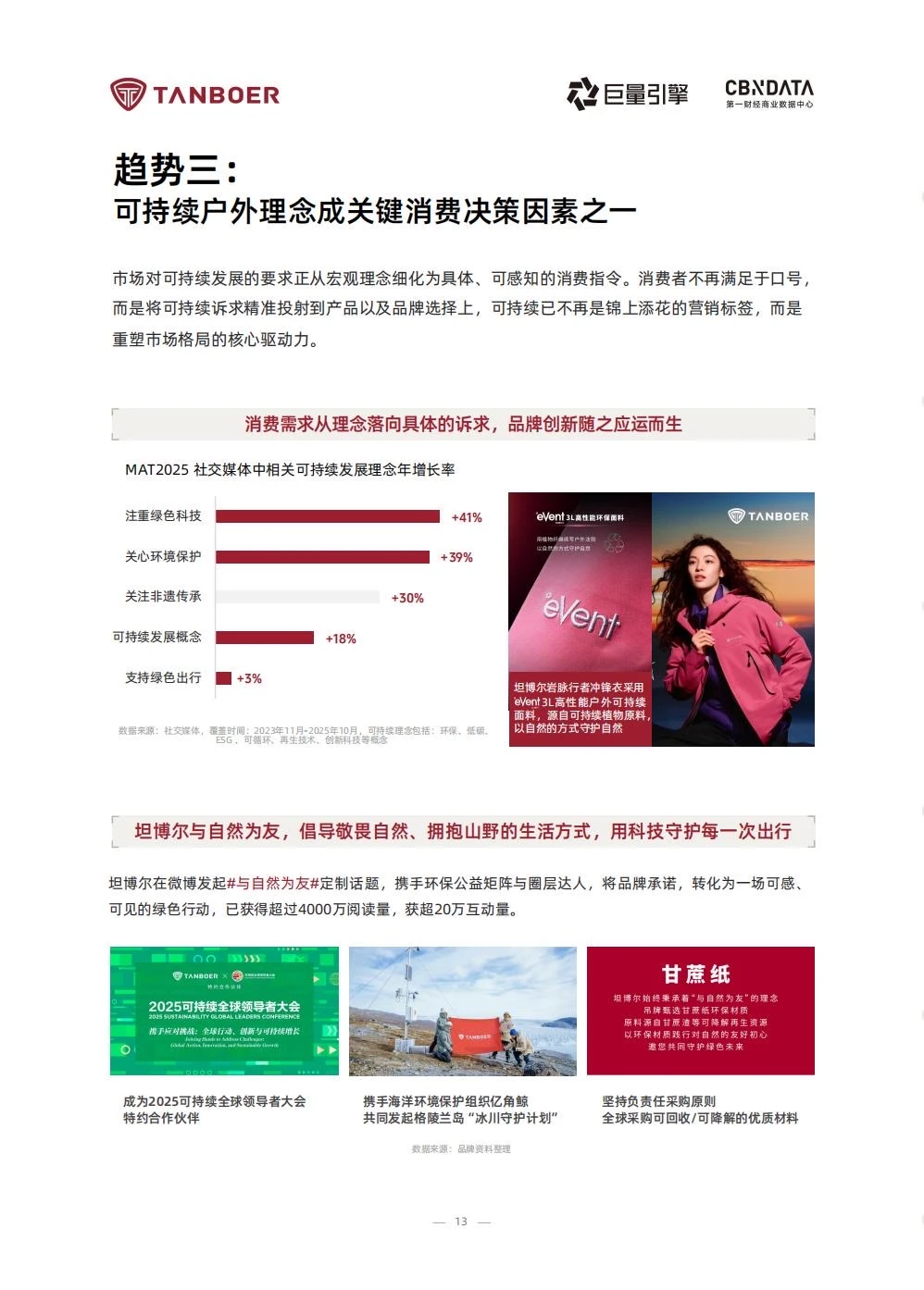 ⭕️2025户外生活方式白皮书｜场景x消费