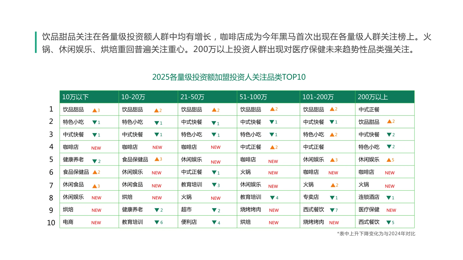 2025年加盟投资人群洞察报告（2）