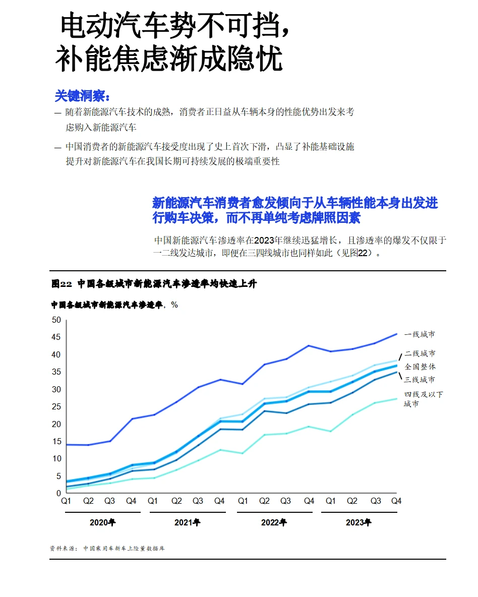 50页报告 | 2024 中国汽车消费者洞察报告