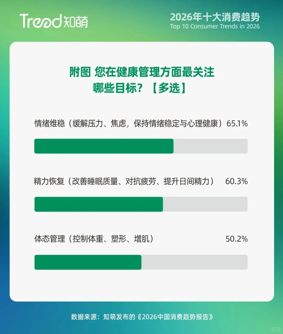 快来抓住2026年的十大消费趋势??