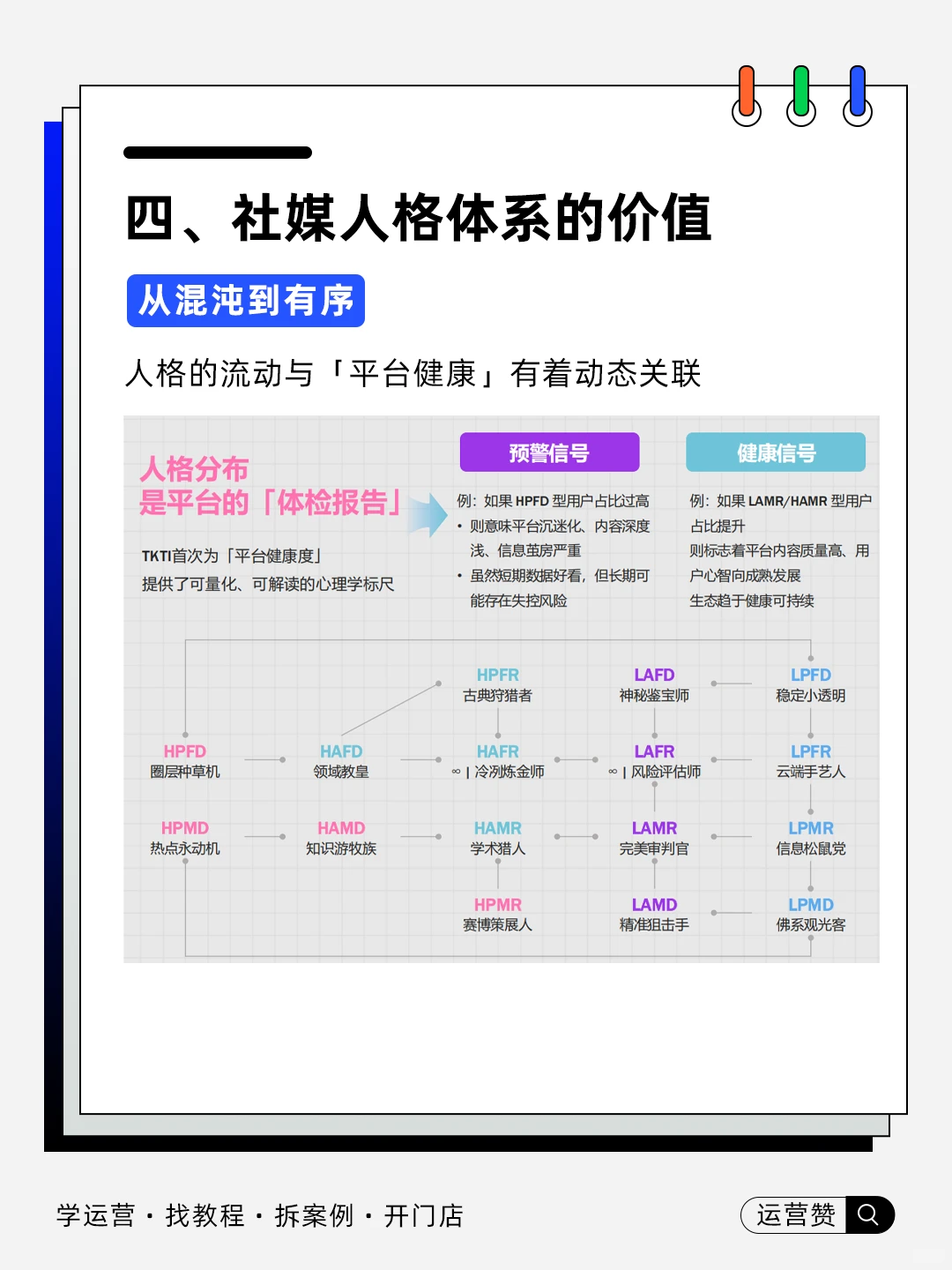 ?行业趋势 |2025中国社媒用户人格洞察