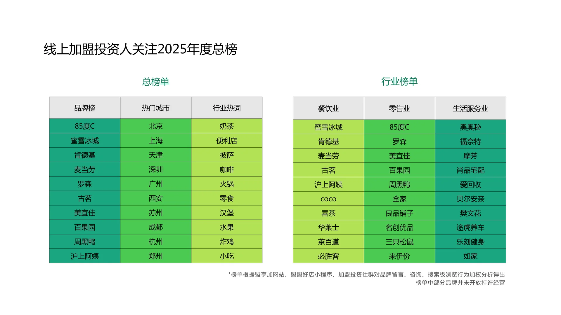 2025年加盟投资人群洞察报告（3）