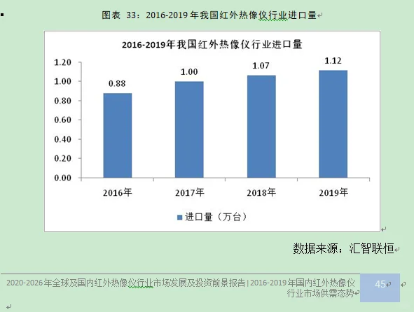 红外热像仪行业市场研究与发展前景预测报告