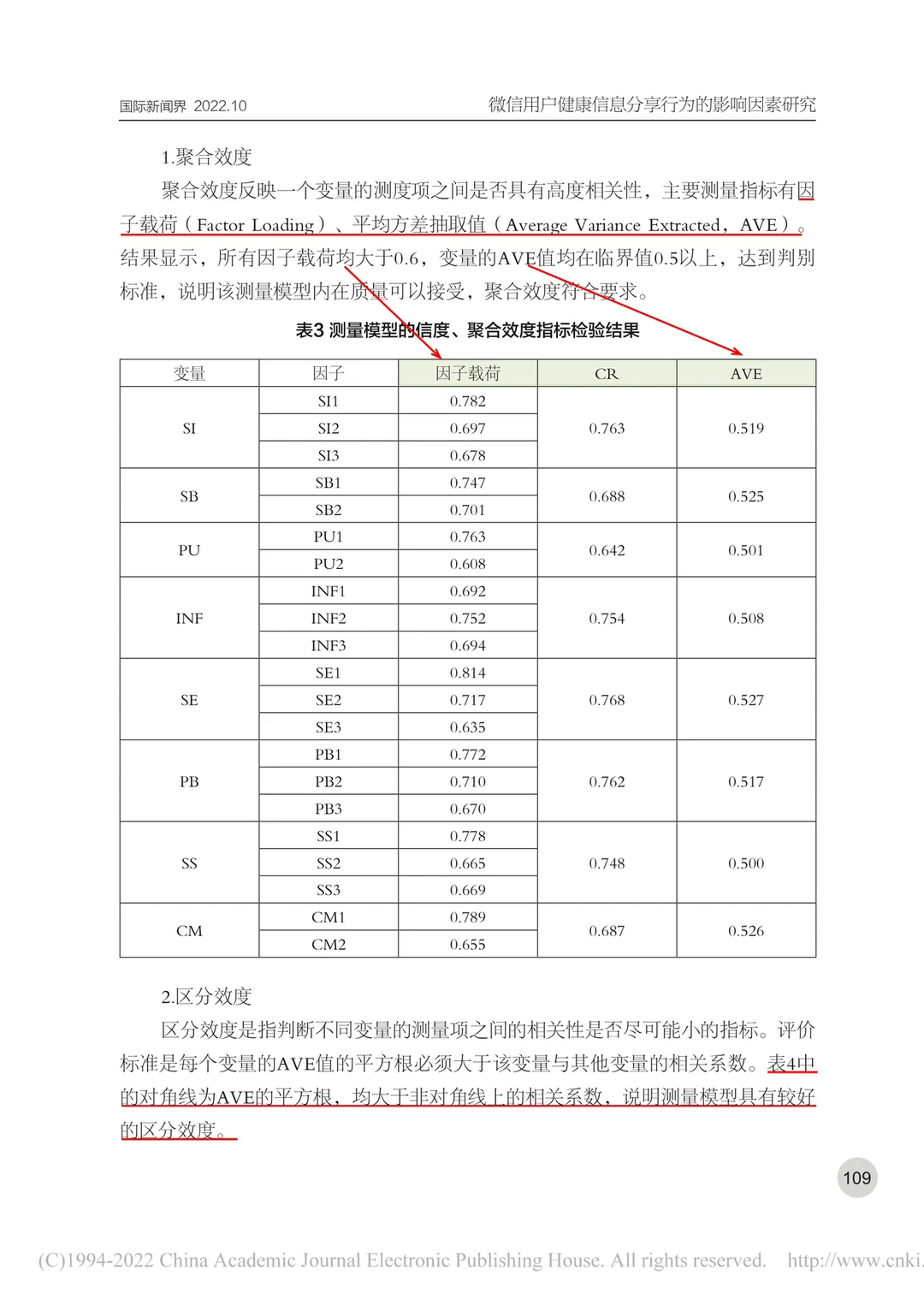 ?新传论文｜微信用户健康信息分享行为研究