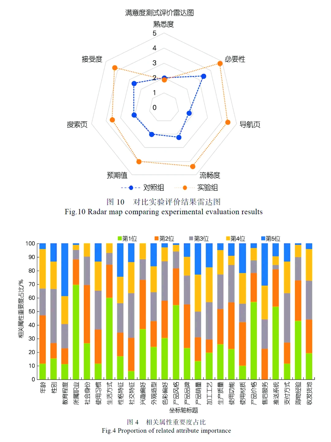 基于AIGC的用户个性化需求服务匹配模型研究