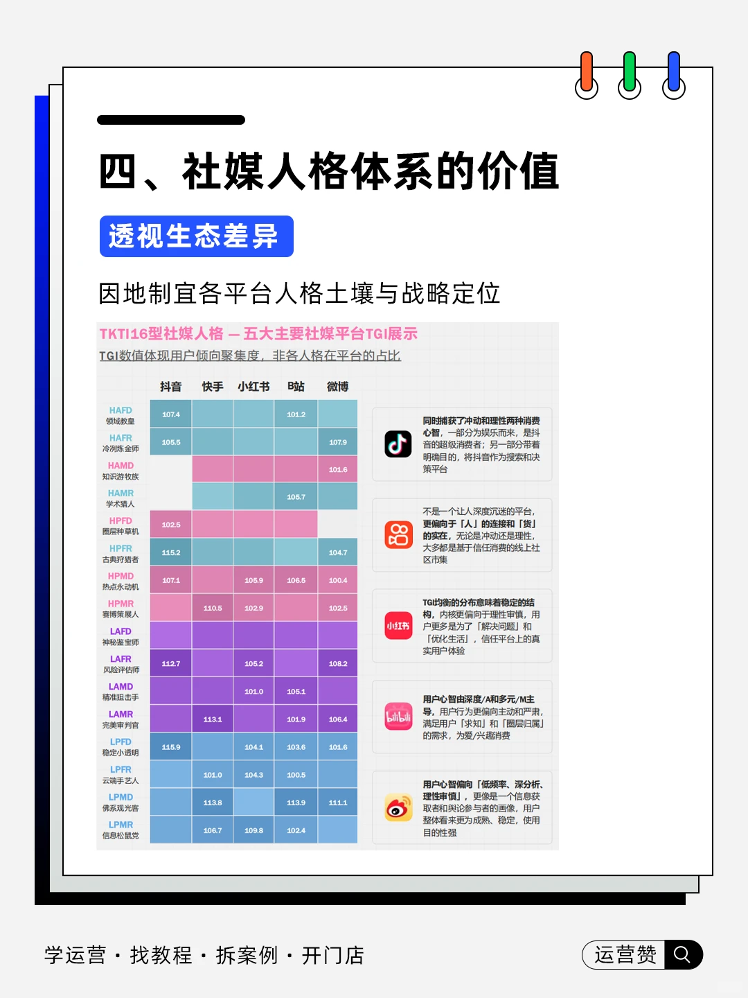 ?行业趋势 |2025中国社媒用户人格洞察