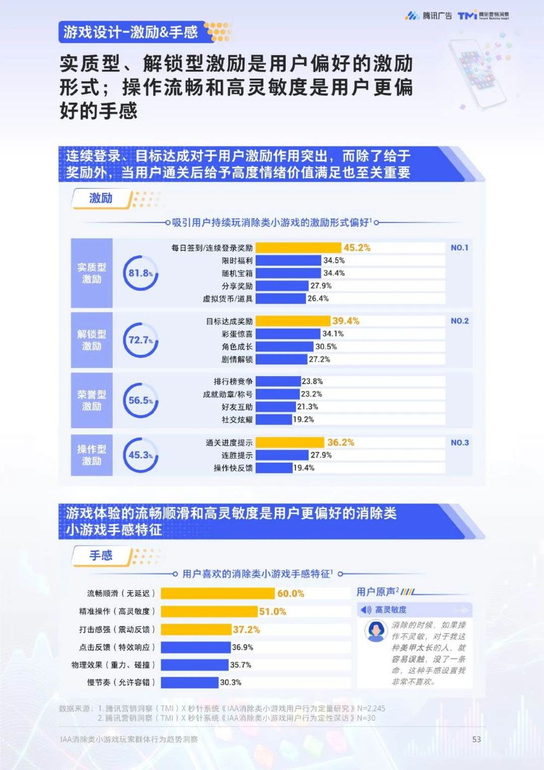 IAA消除类小游戏玩家群体行为趋势洞察