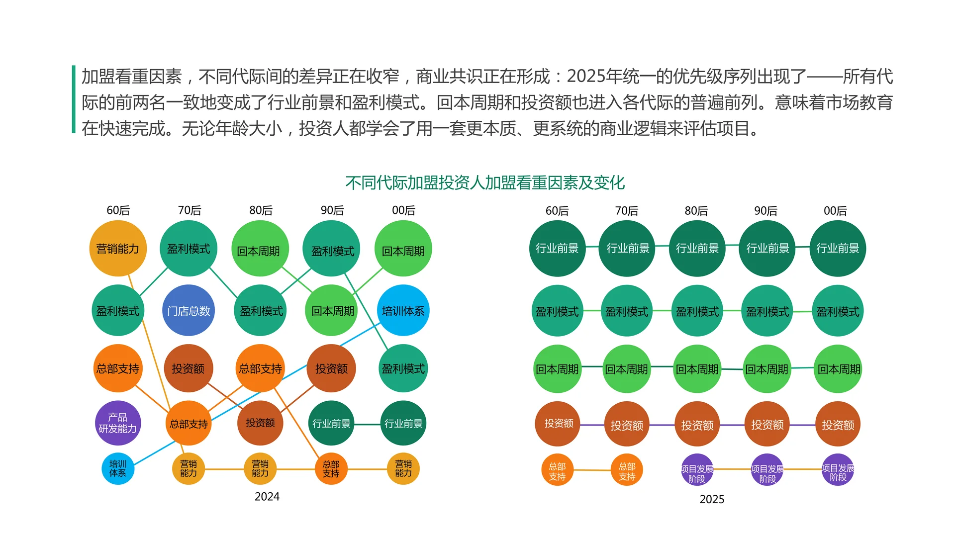 2025年加盟投资人群洞察报告（2）