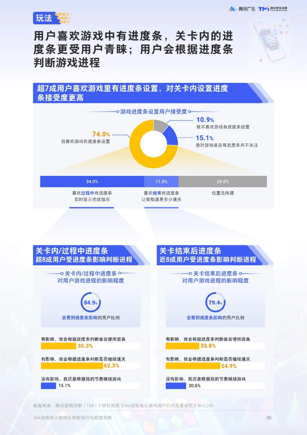 IAA消除类小游戏玩家群体行为趋势洞察