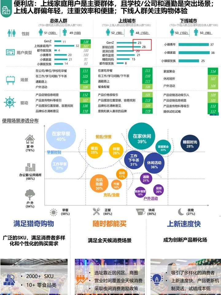 2025乳制品行业洞察：情绪共鸣+品类分析