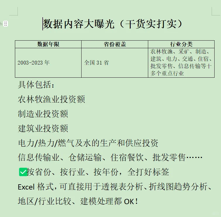 经济、管理专业写产业类实证论文的宝藏资料