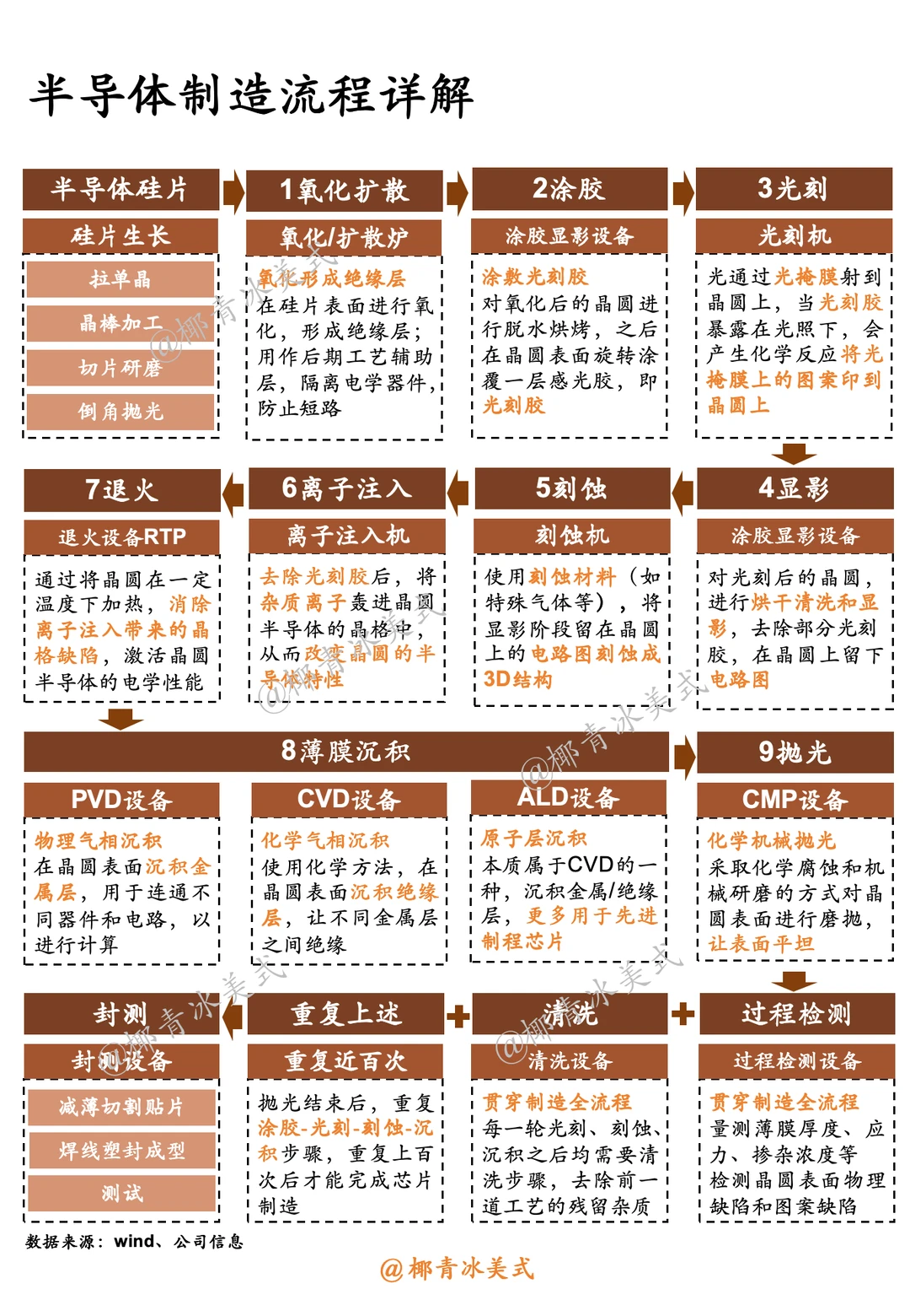 芯片产业链NO.47：一图概览半导体设备产业