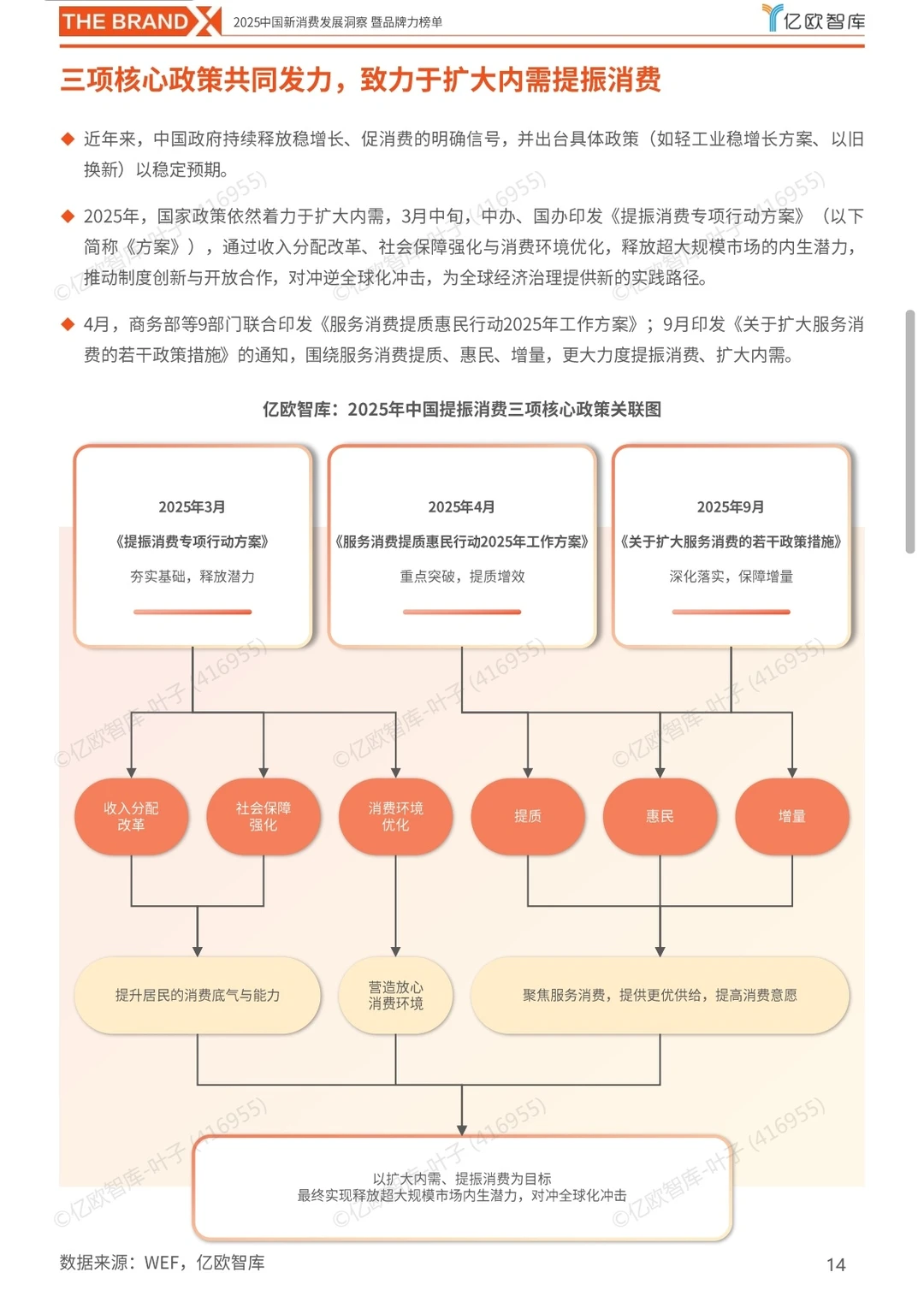 2025年 新消费·品牌力分析报告