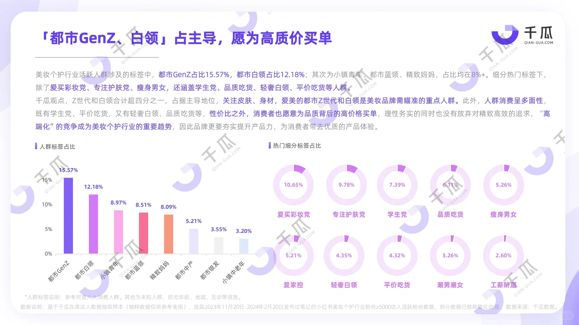 报告分享002——2024小红书平台研究报告来咯