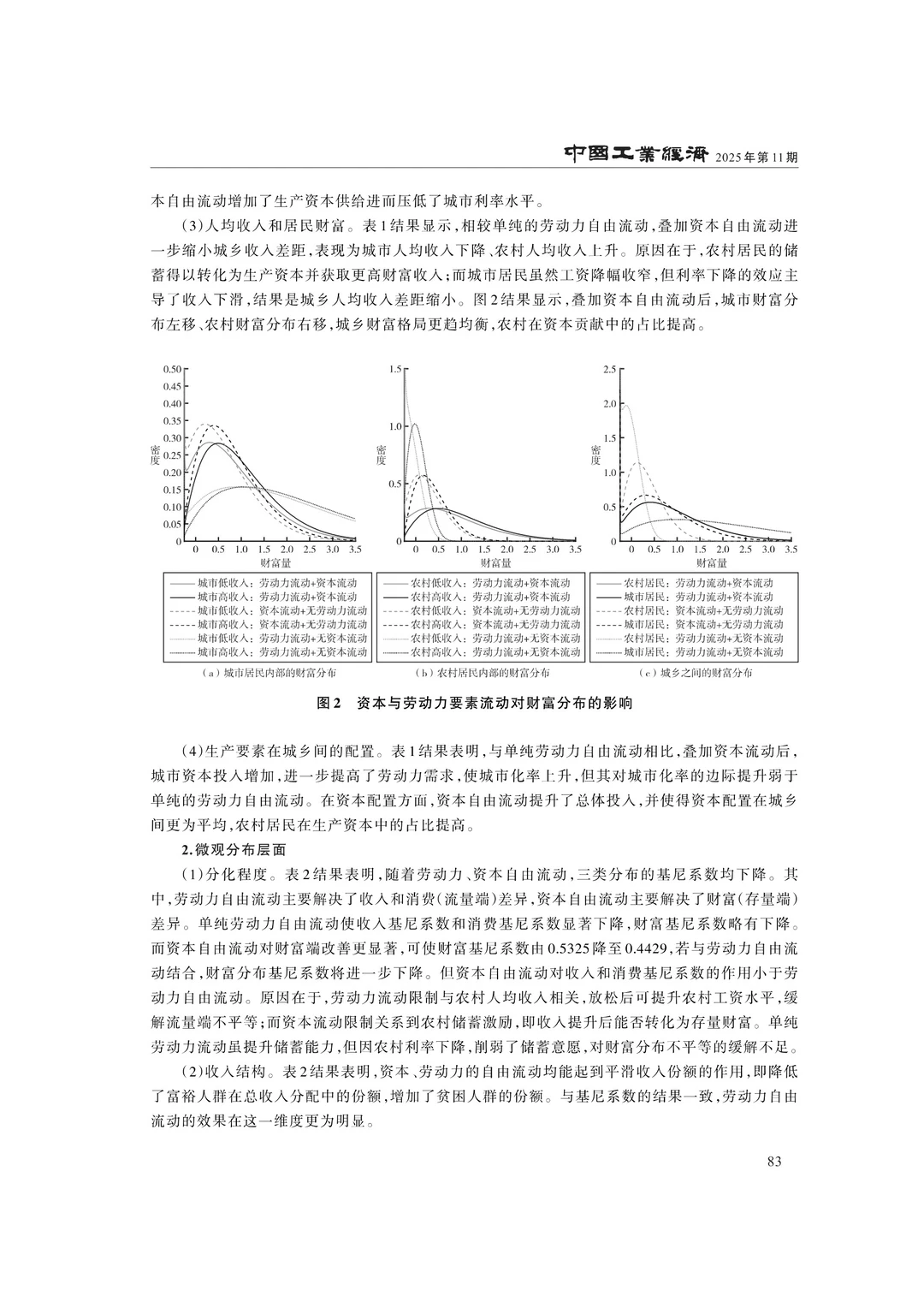 文献分享‖城乡一体化、平等参与和共同富裕