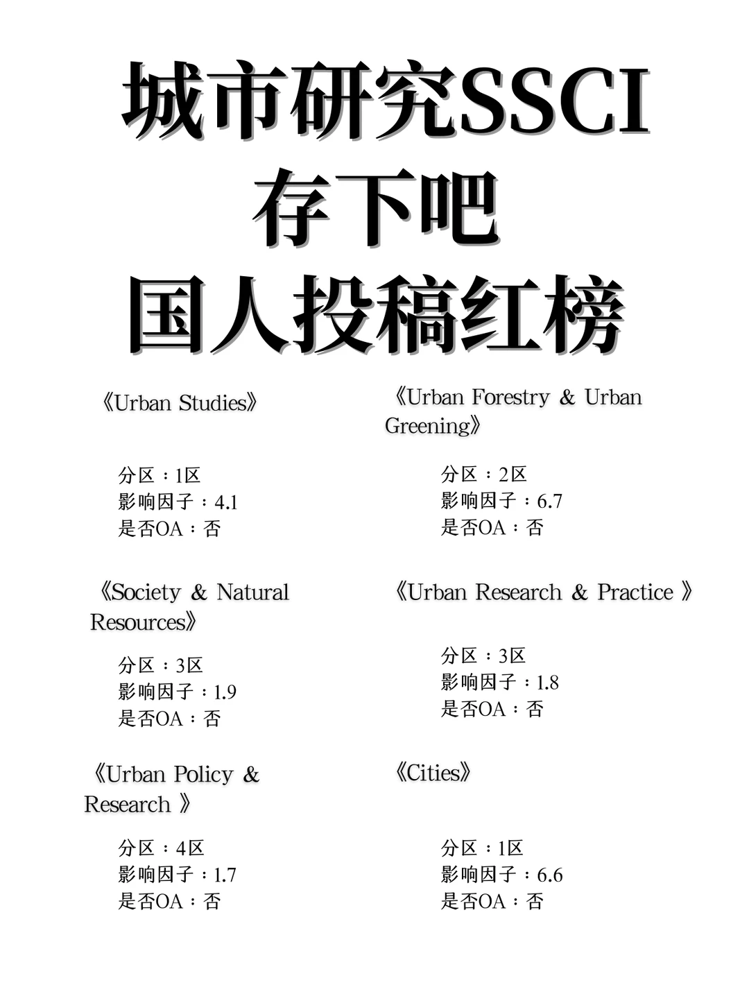 城市研究SSCI存下吧❗国人投稿红榜❗