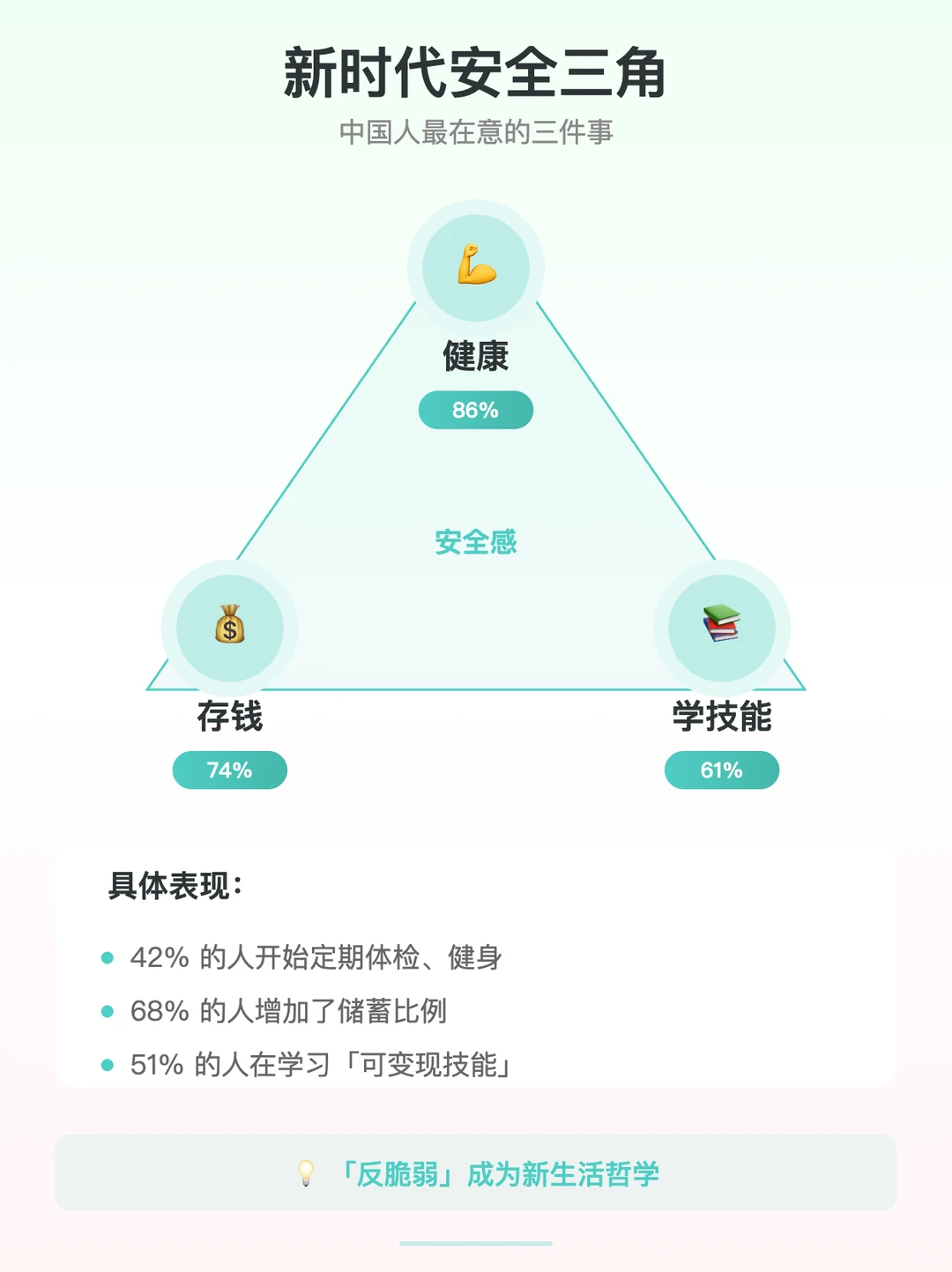 年轻人为啥只搞钱不谈恋爱