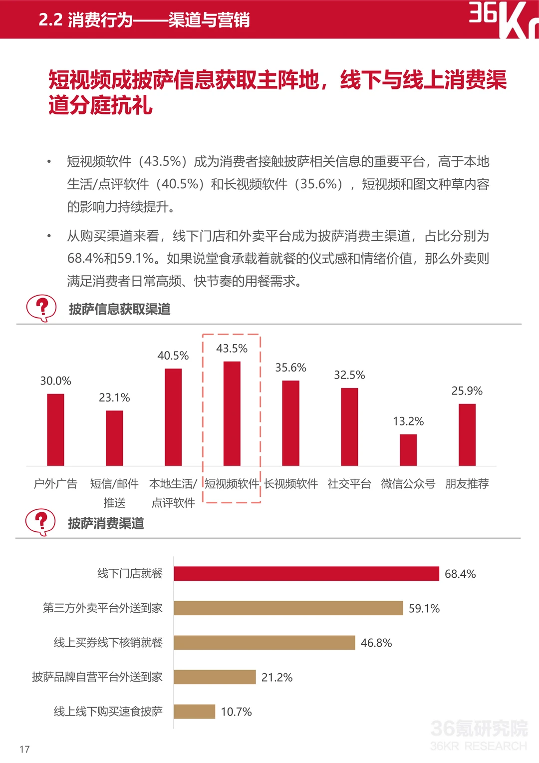 2025中国披萨行业研究及消费趋势报告（2）
