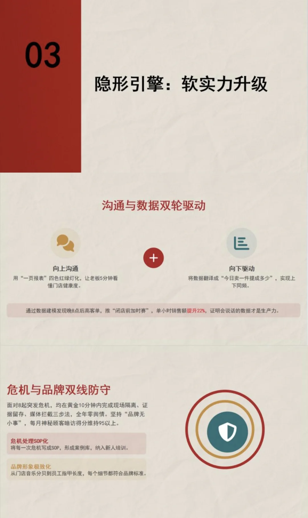 干货满满，店长年终复盘PPT来啦