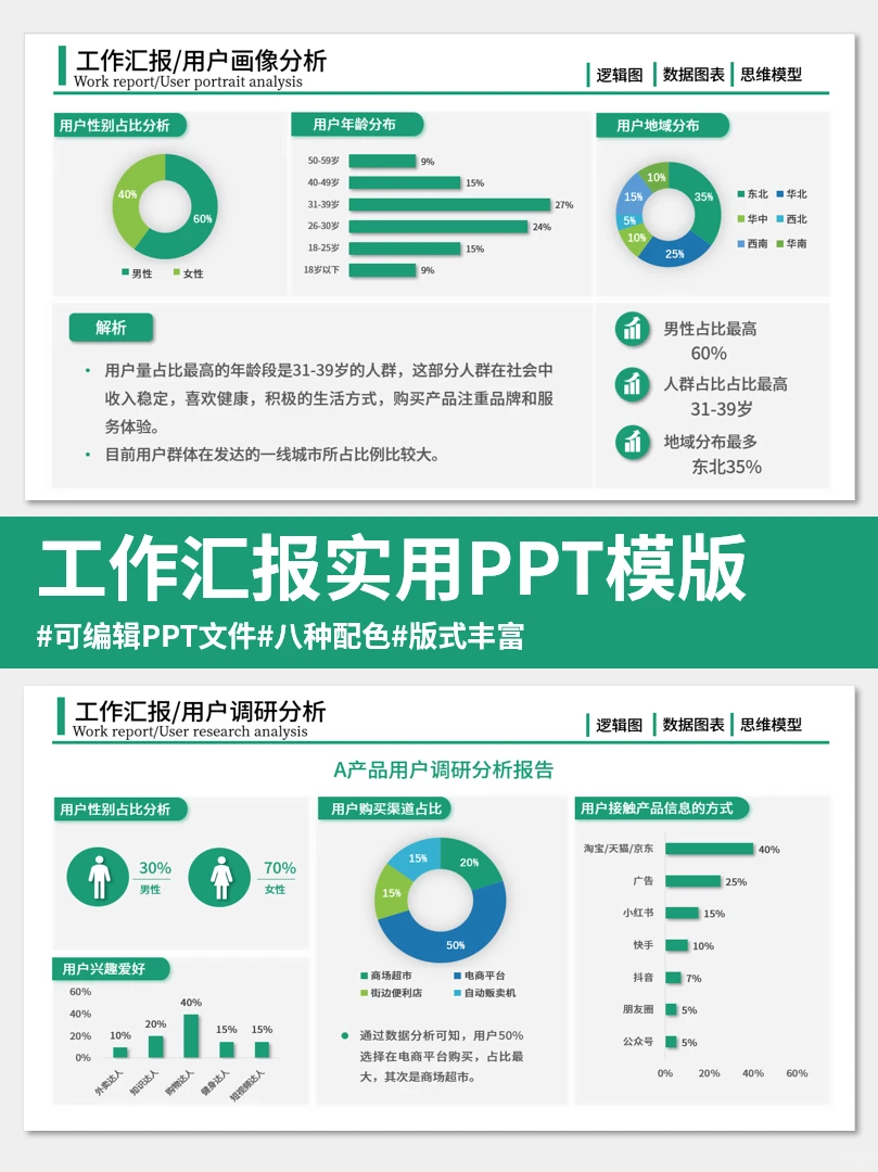 有趣的可视化分析，用户调研分析！