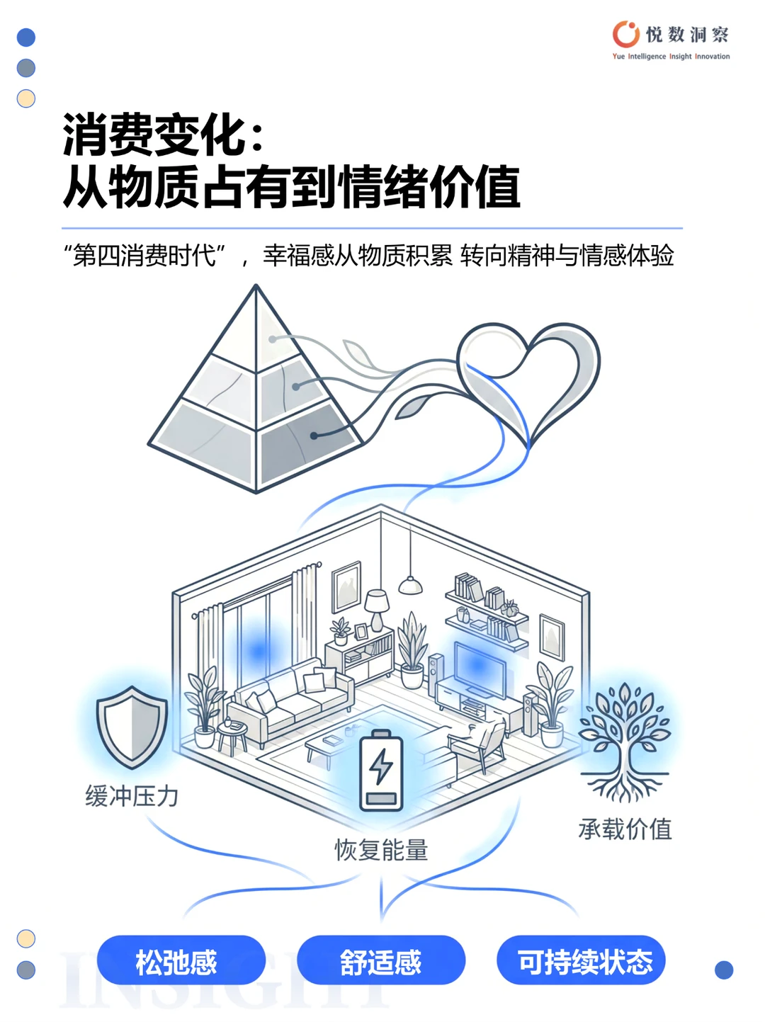 ?地产人必看| 2025中国居住新场景白皮书