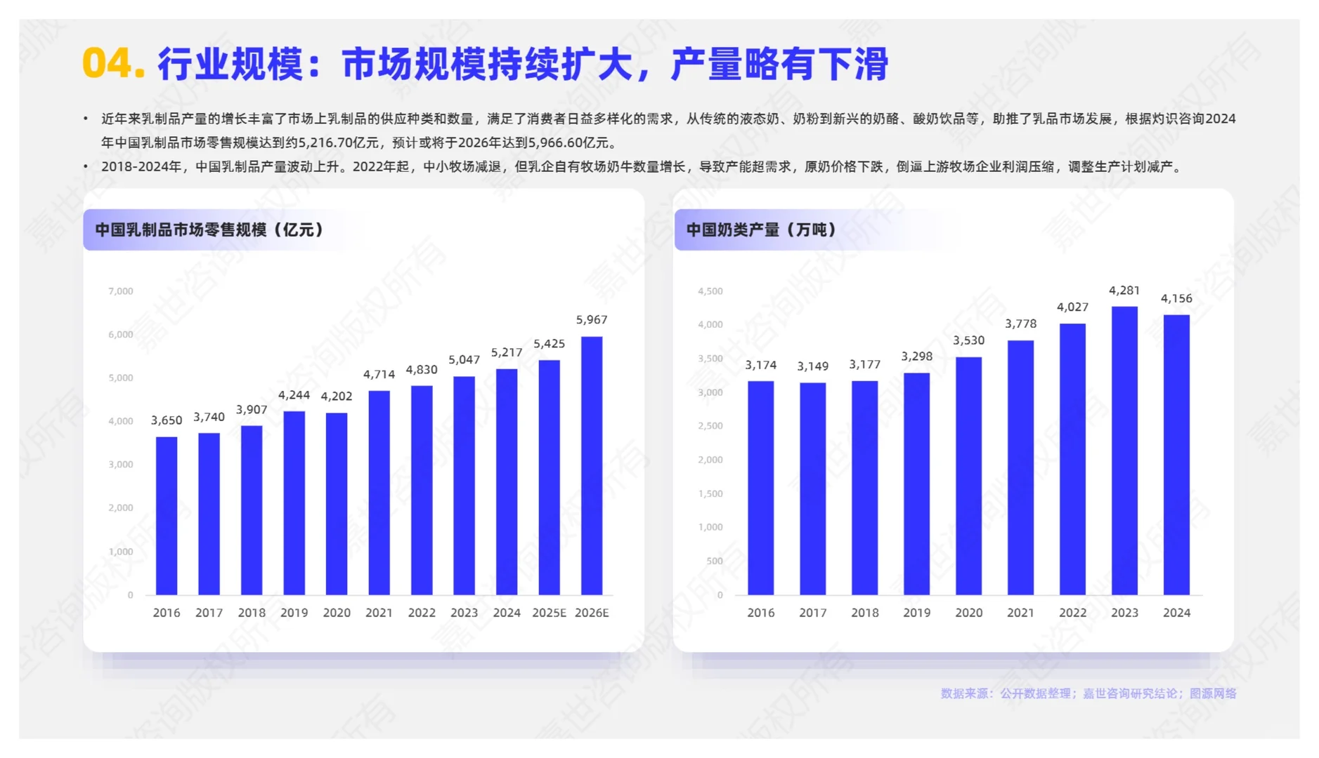 2025乳制品行业简析报告
