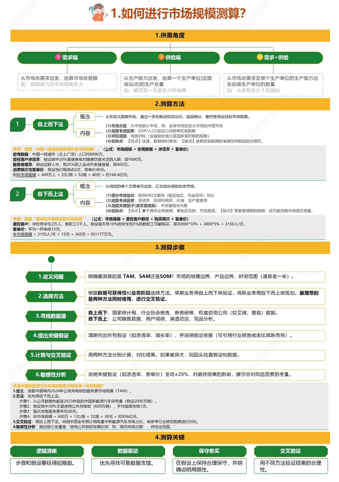 市场规模测算怎么做？